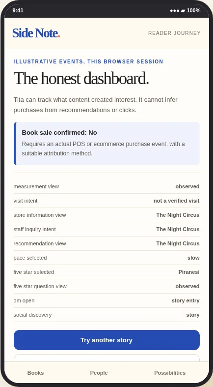 Side Note customer journey screen 9: Measurement
